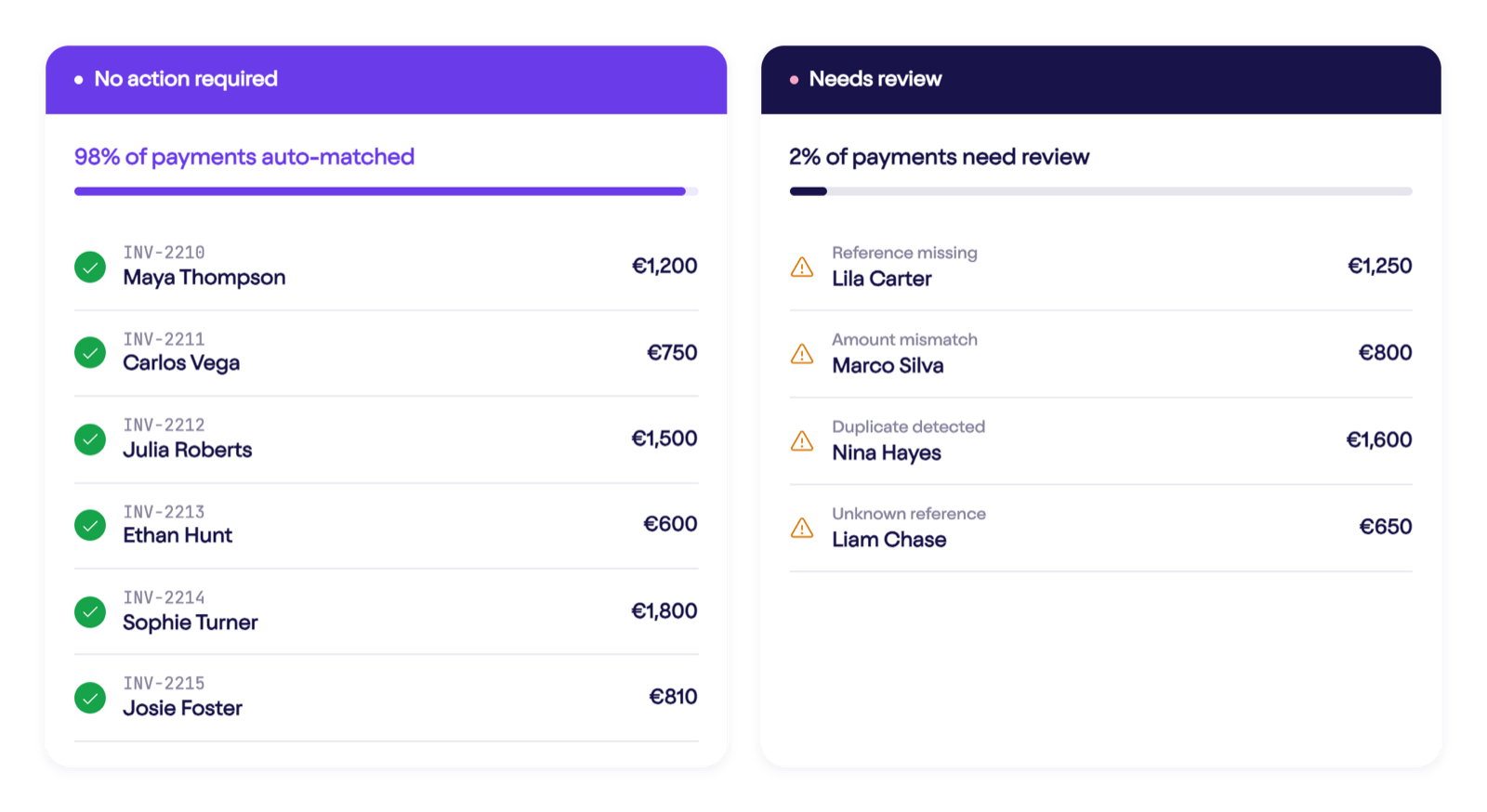 Powerhouse automated payment matching: auto-matched vs needs review